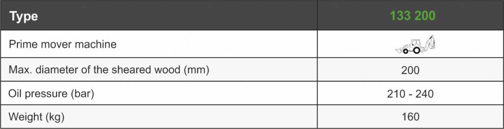 Різак для дерев Kovaco